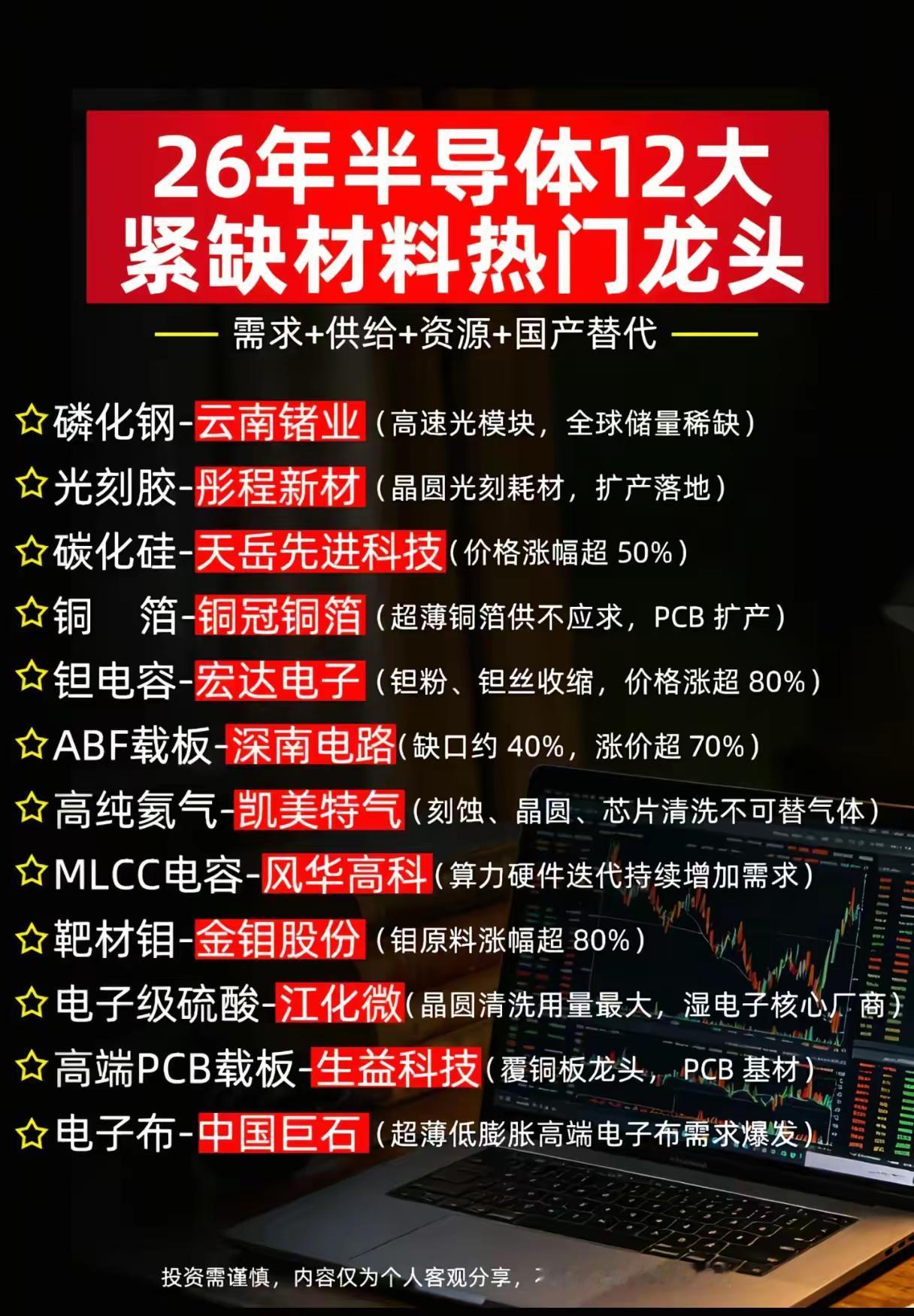 🔥26年半导体12大紧缺材料热门龙头曝光！国产替代+供需缺口双击，这些方向值得