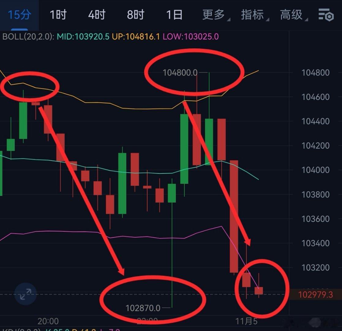 比特币超话币圈﻿﻿含金量还在提升[大笑]​​​