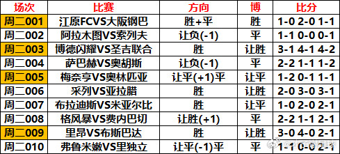 8月11日⚽️初步参考周二001江原FCVS大阪钢巴胜+平胜1-02