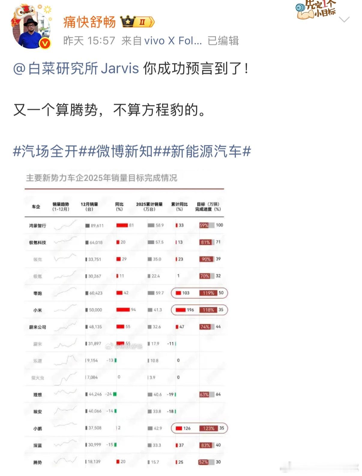 “巧立名目发布汽车销量榜单”上次对易车、孙少军这些媒体的敲打已经提醒大家了，榜单