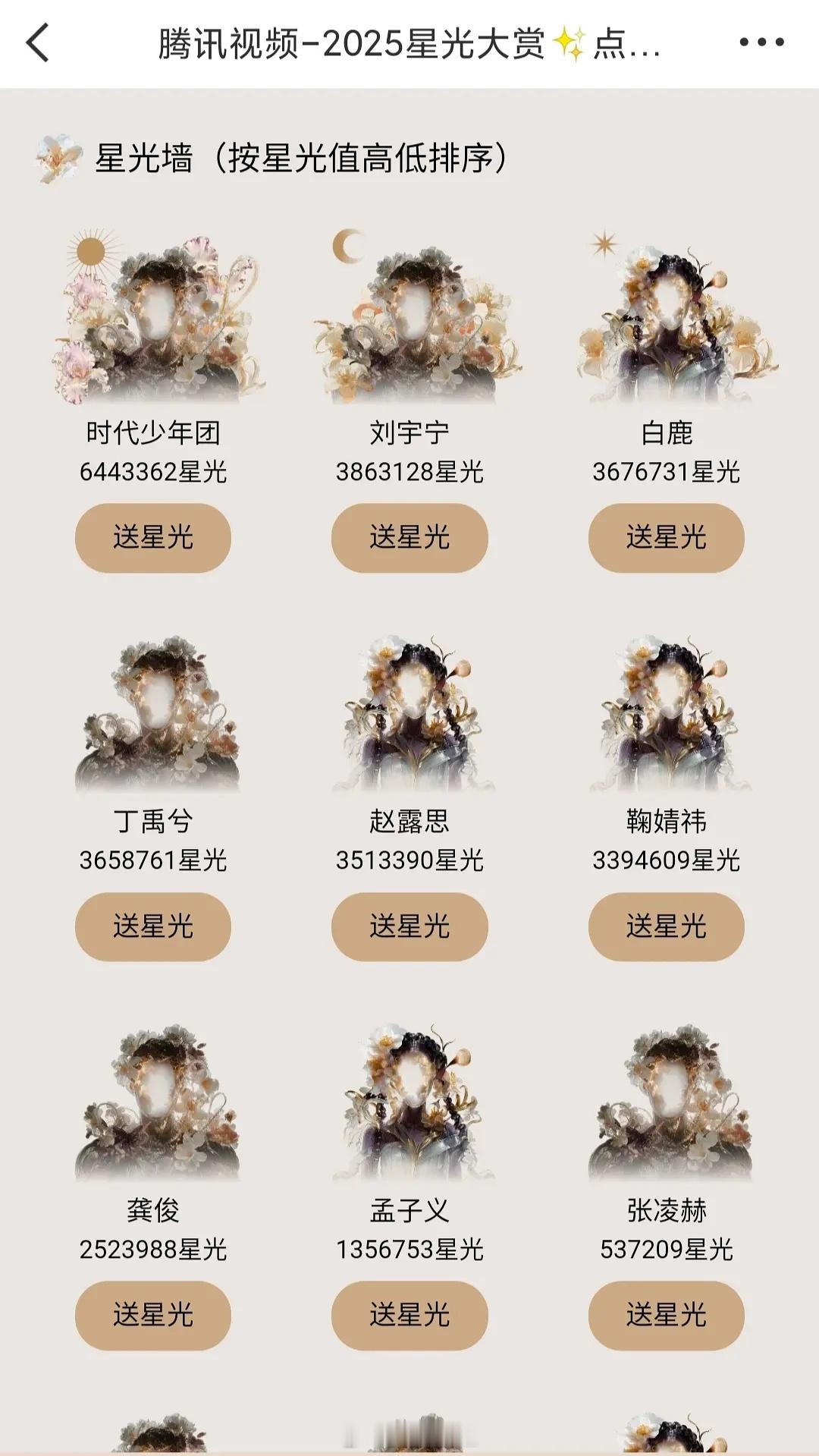 白鹿粉丝好猛，已经第三了，离第二名也相差不远。。。