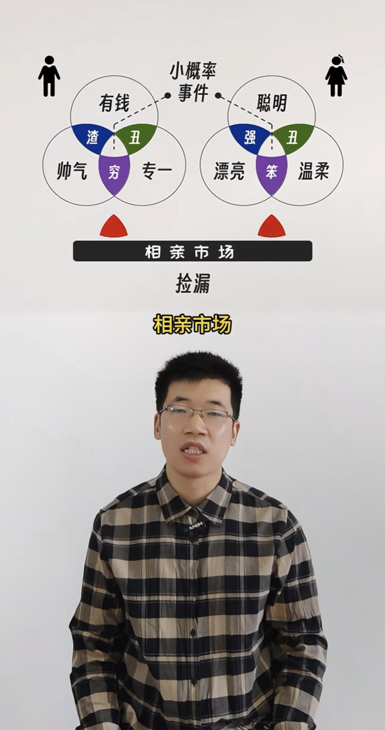 关于相亲市场的悖论，兄弟分析挺有道理啊！