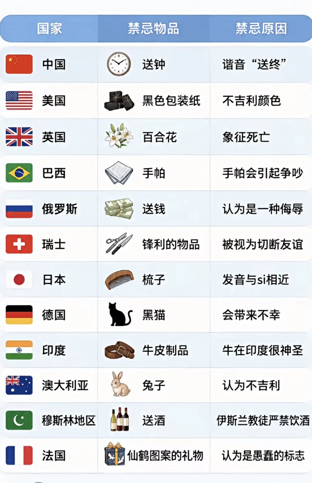 各个国家的禁忌，一定要了解一下！