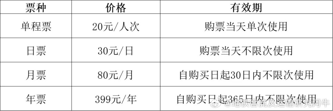【长沙地铁长沙大王山云巴20260703长沙地铁接管运营大王山云巴】大王山云巴
