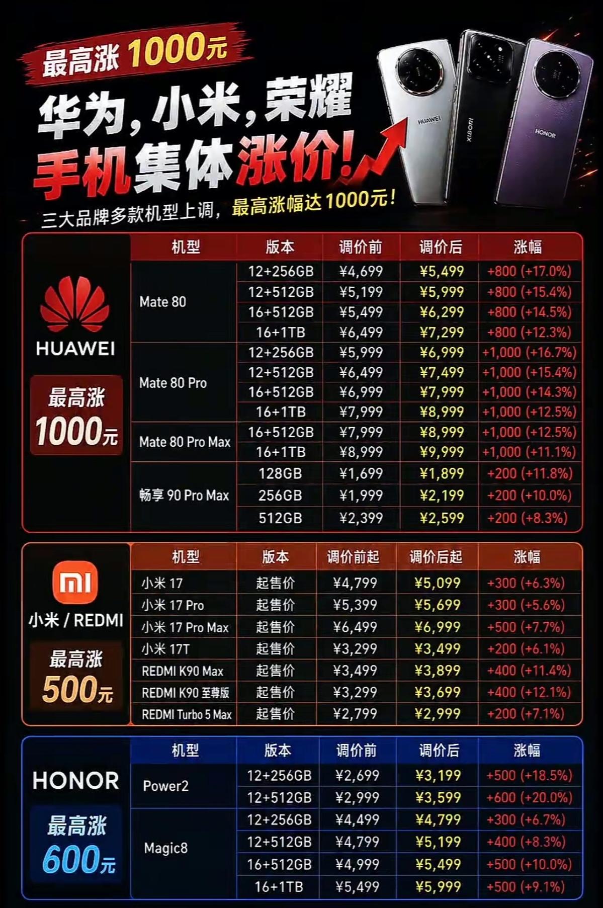 这波涨价是在为即将来临的“双十一”活动提前做准备吗？