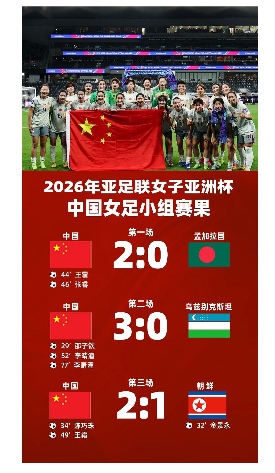 实话实说！女足亚洲杯这张罚单，我彻底看明白两件事：乌兹别克斯坦这场球6张黄牌全