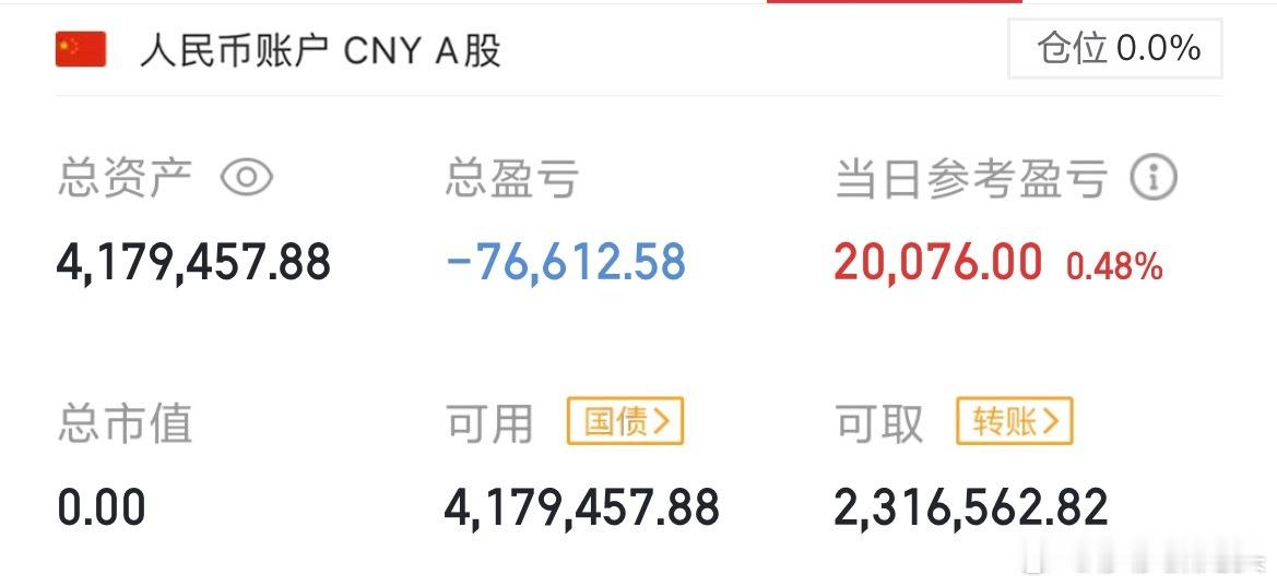 欧菲光拿了一个星期了，亏了7.6w清仓了，明天看看情况再开仓了，休息一下​​​