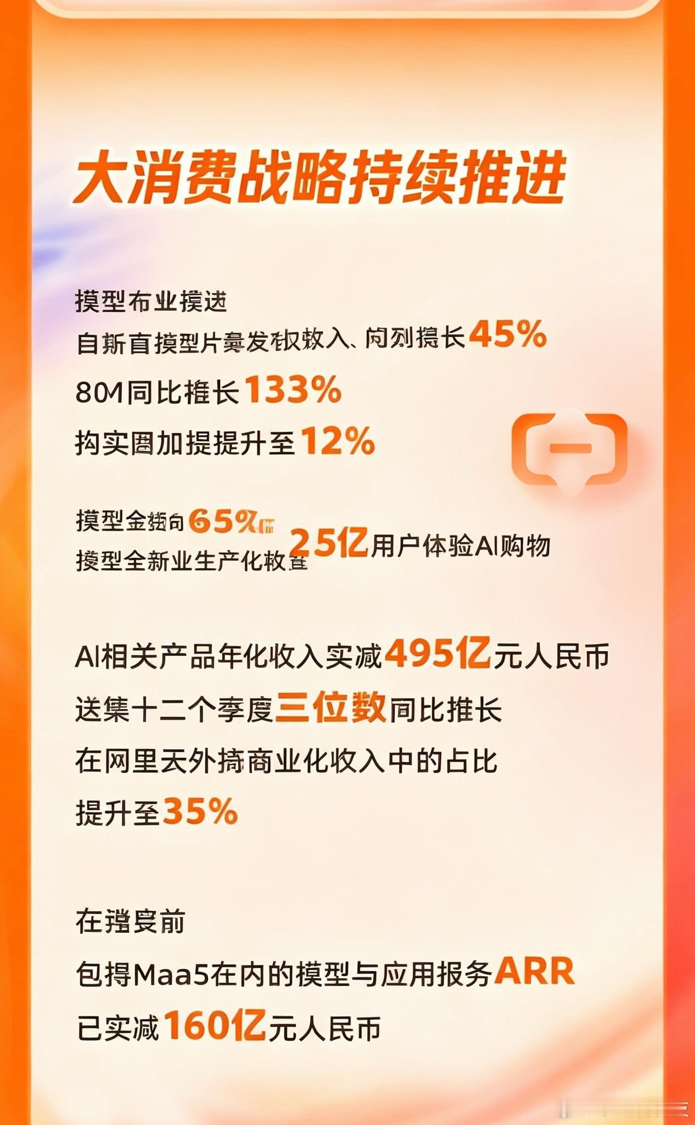 看完阿里最新财报，我最大的感受是，AI正在从“未来方向”变成阿里当下的增长引擎。
