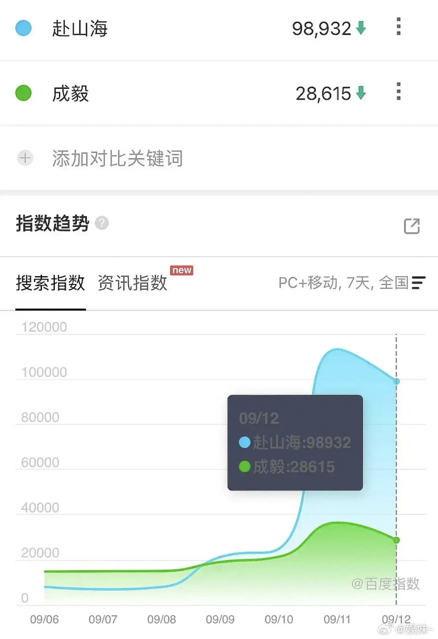 现在看来，混进S+扛剧🥜🌸的不止一位……​​​