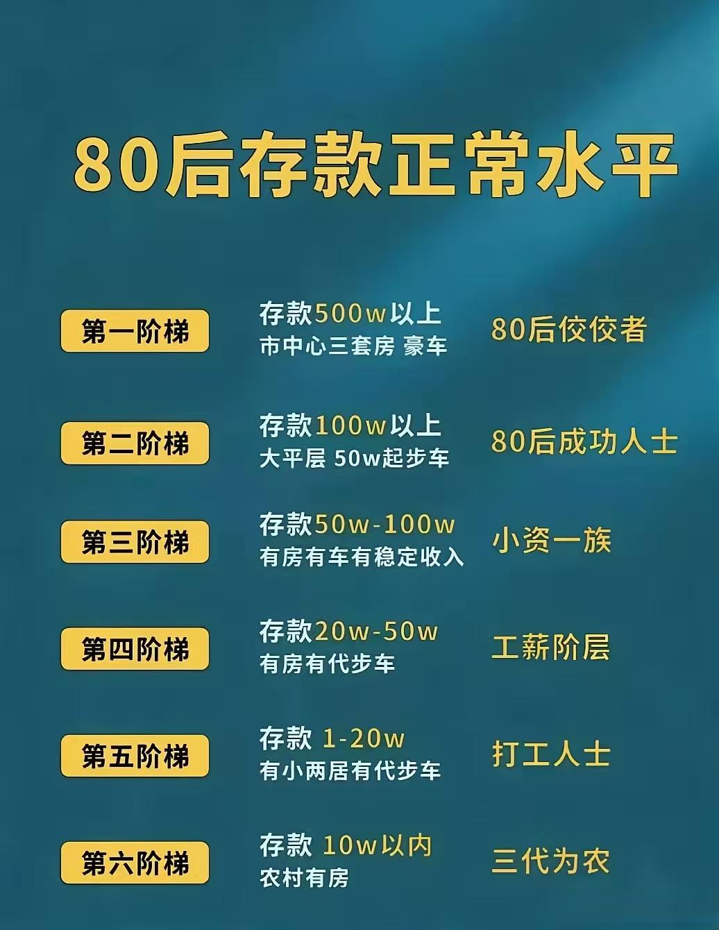 从这张图来看，我确实给80后拖后腿了！本人标准的80后，工作也有十几年了，你说