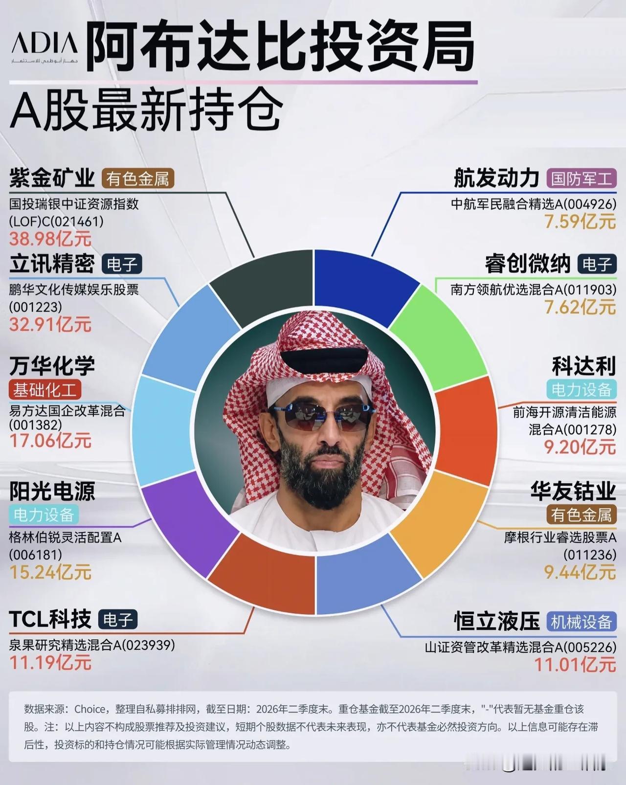 六大海外巨头A股持仓曝光！外资到底在悄悄买什么？！📊2026年二季度，阿