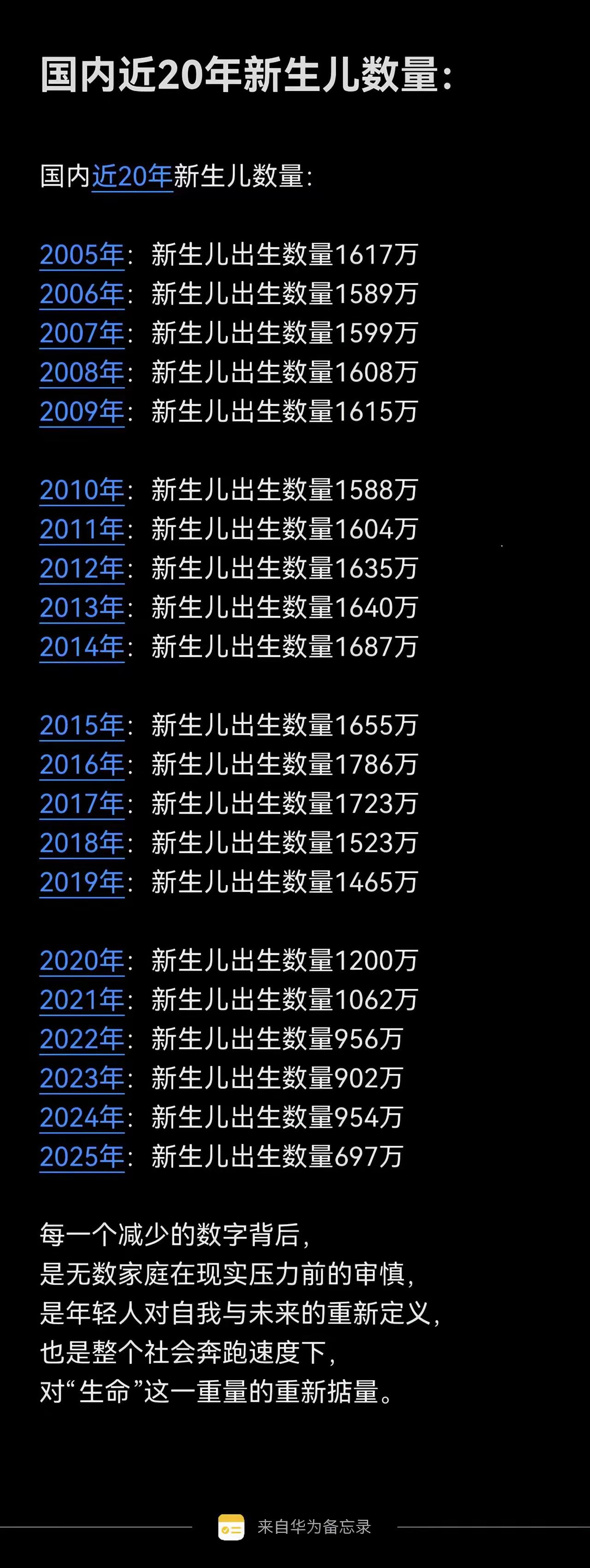 如果2025新出生人口只有700万，就更加说明国家发放生育补贴的必要性。其实对