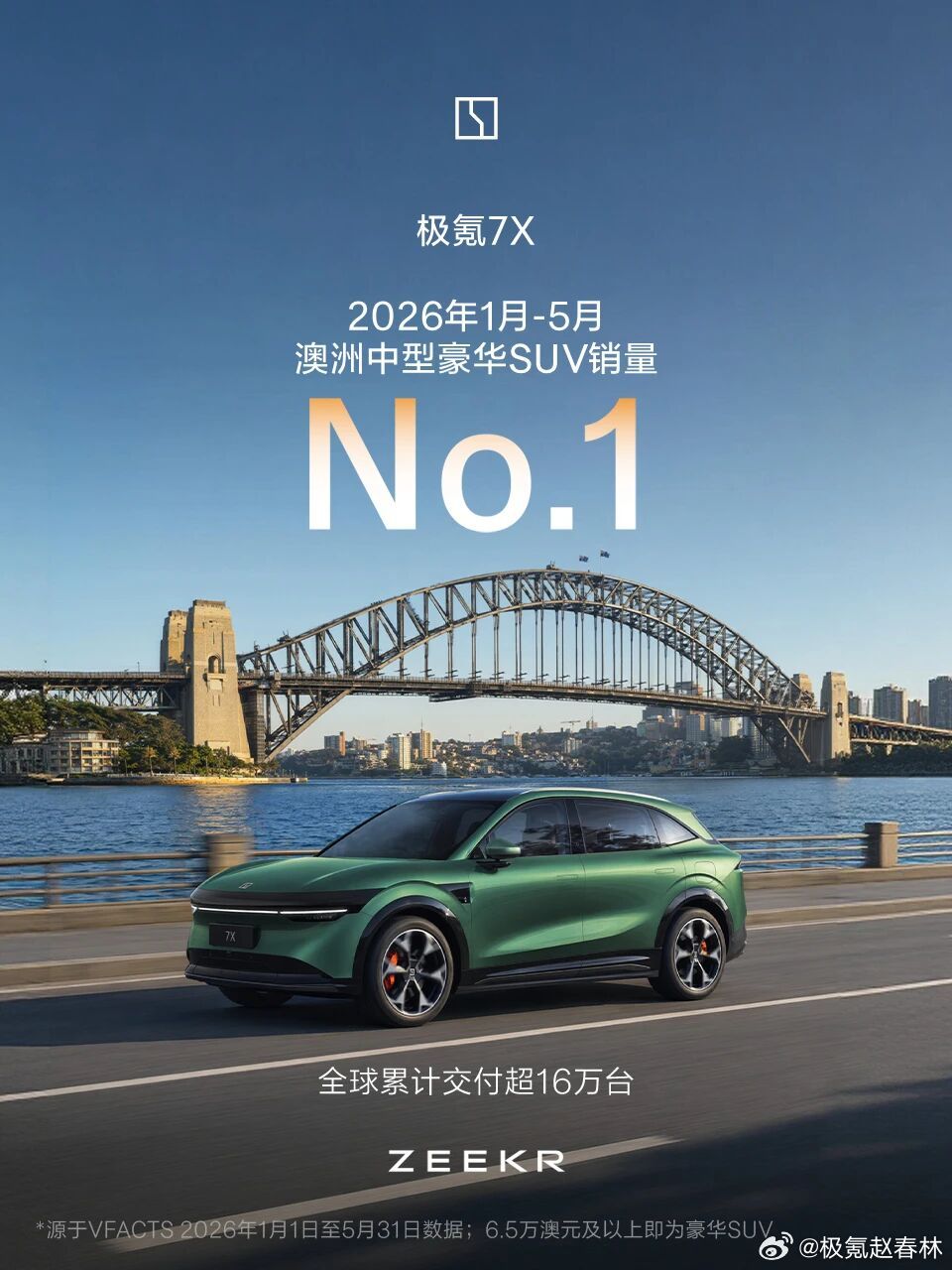 极氪7X得到越来越多用户的支持和认可，在中国香港、马来西亚及澳洲继续获得细分市场