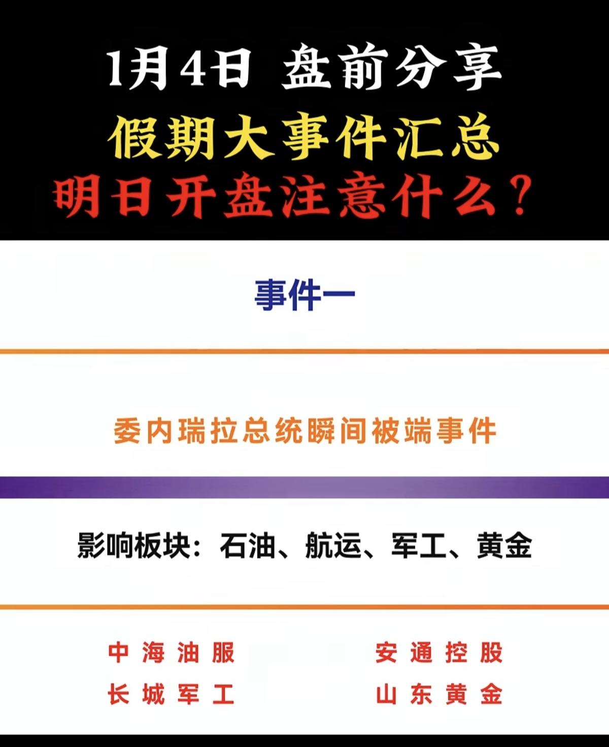 1月5日周一盘前：假期财经大事件汇总！含相关板块解析1.委内瑞拉事件2.