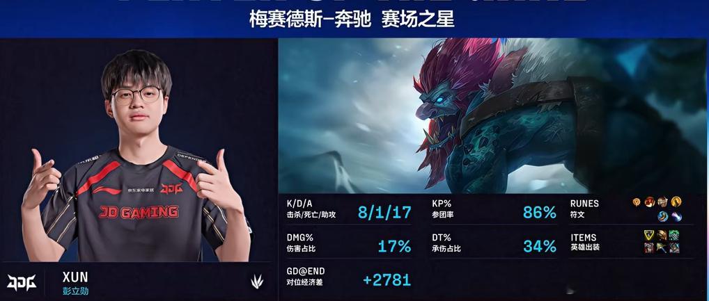 难以想象这是关乎世界赛席位的冒泡赛，感觉WBG和JDG第二局相互失误，WBG在上