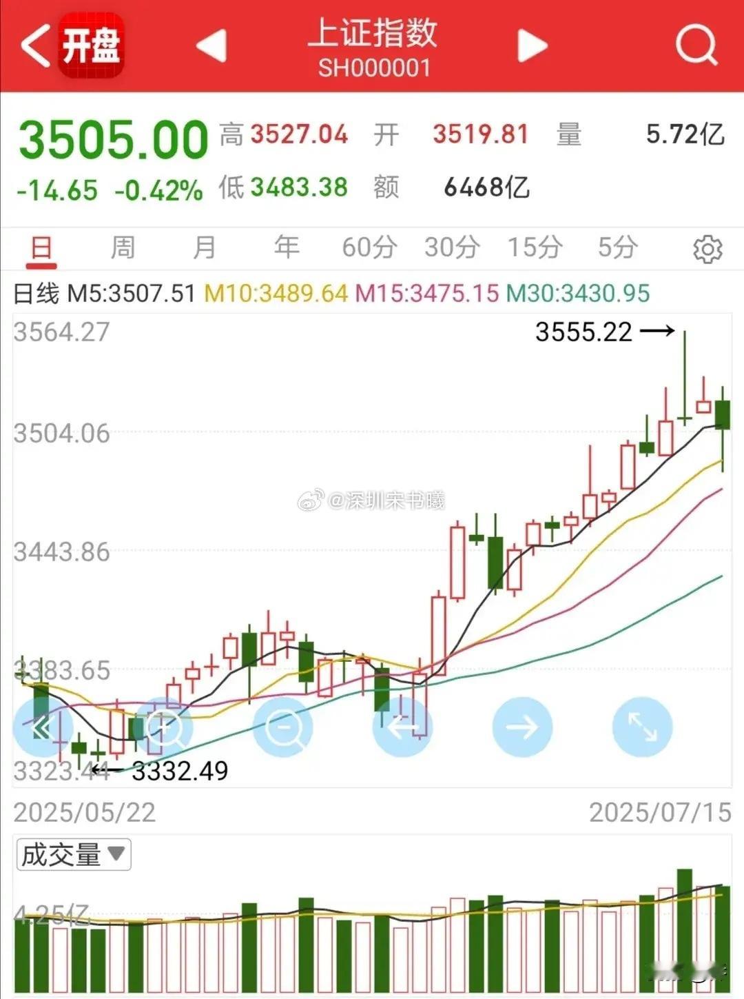 7月16日热点板块和个股机会复盘一、中报增长3板：达意隆、绿田机械。2板：三和管