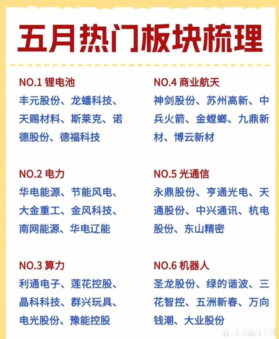 五月热门板块梳理一览五月市场的热点方向愈发清晰，六大热门板块及相关个股整理如下，
