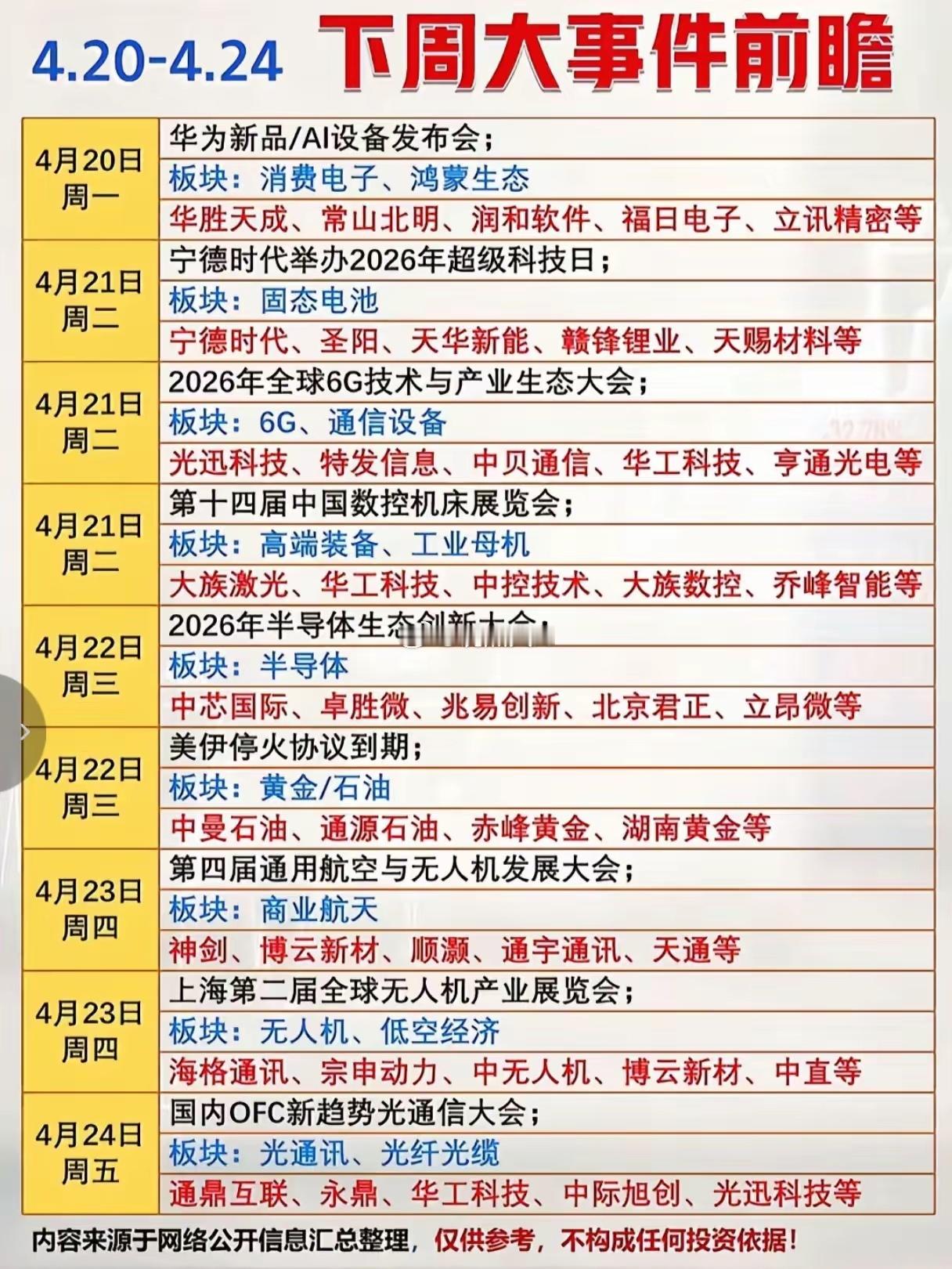 4月20日-4月24日财经热点信息全梳理🔥☞核心速览1、4.20周一：华为新