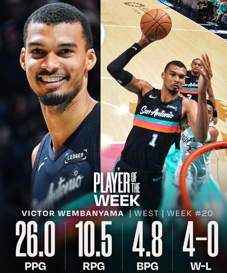 NBA官方公布了2025-26赛季第20周东西部周最佳球员。西部马刺球员维克