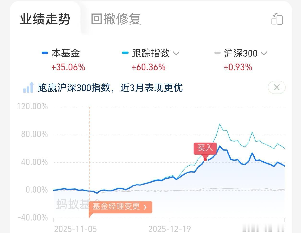 卫星航天+商业航天支撑位上车！果断进场，就盼别被闷杀，二波行情能成吗？卫星