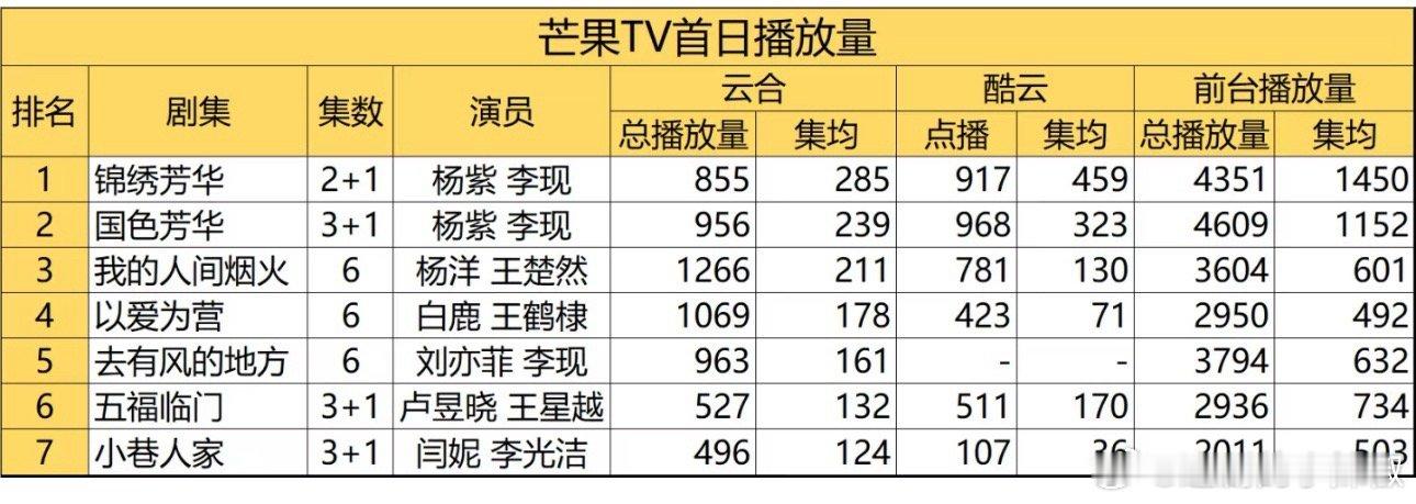 🥭新的首播史冠诞生了，无敌是多么寂寞[doge]​​​