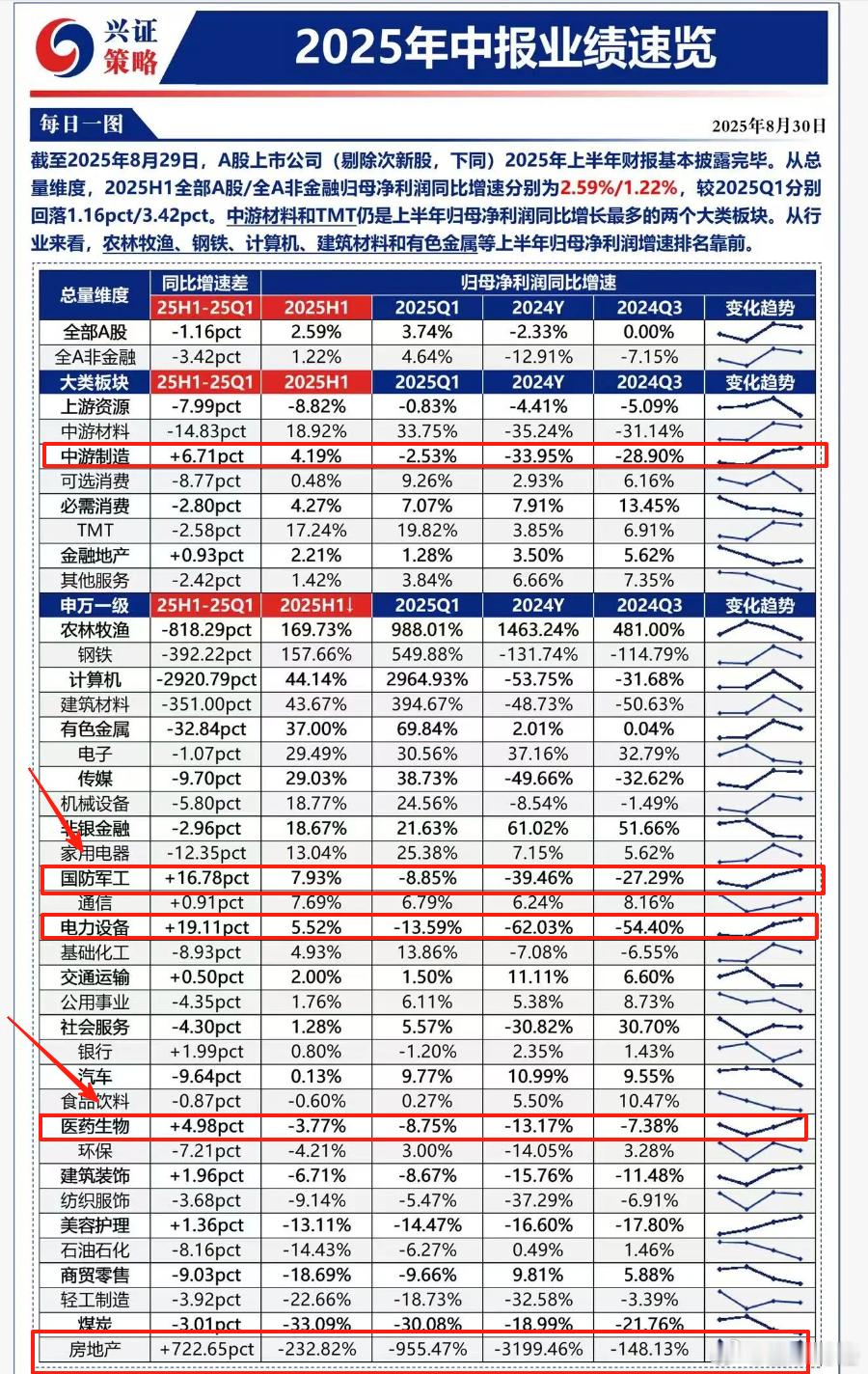 军工与医药还是很牛的~基金​​​
