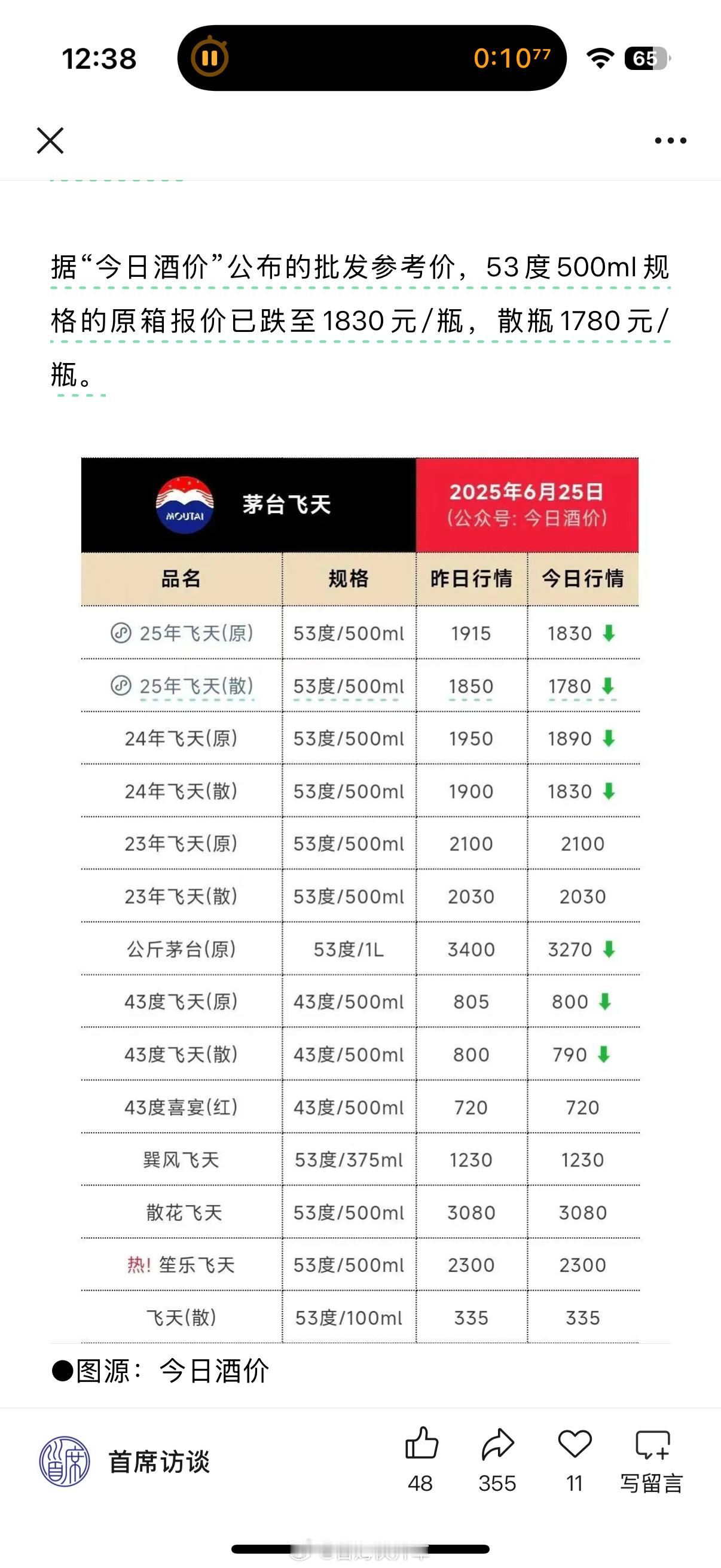 金价再度下跌不仅金价跌，茅子也开始跌到一千七八了就是还没从YU7的锁单量里缓过来