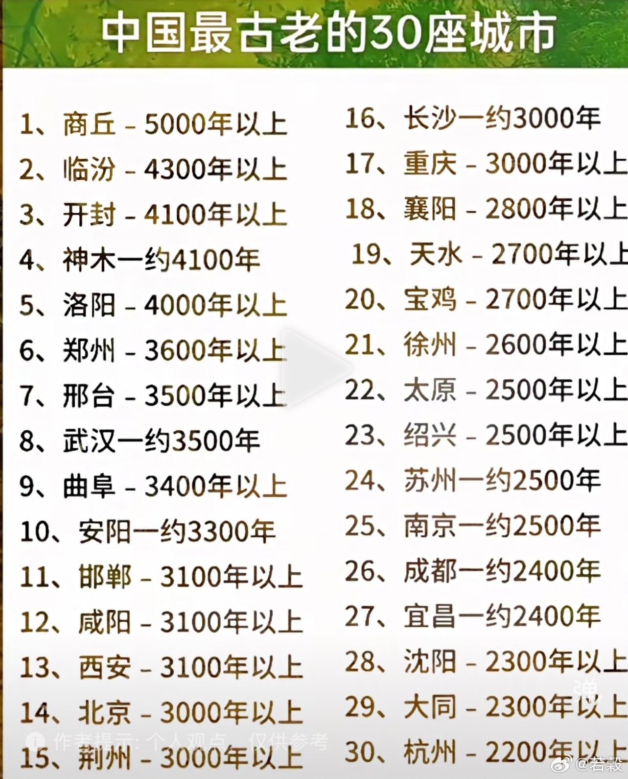 中國最古老的30座城市​​​