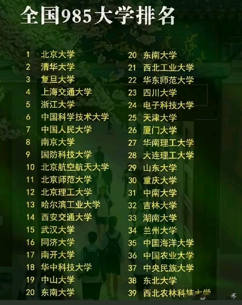 全国39所985大学排名榜单出炉，北京大学、清华大学稳居榜单前两名，综合办学实力