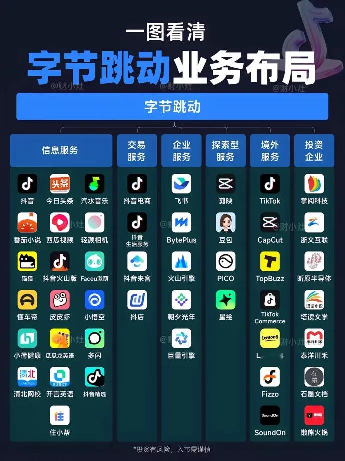 字节跳动这布局，什么水平？