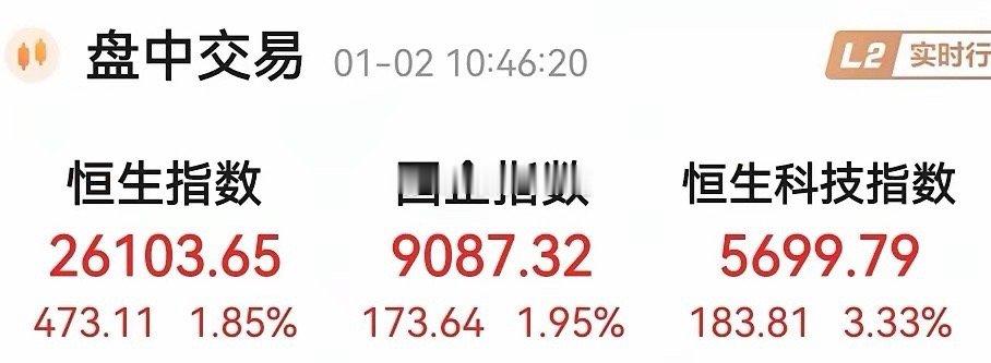 今天是港股那边2026年开盘第一天，恒生率先迎来大涨特涨开门红，普天同庆的一天。