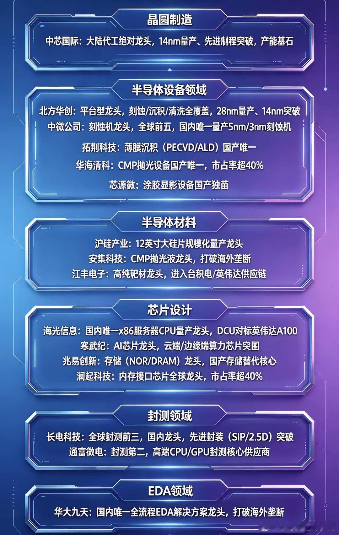 卡脖子突围｜半导体国产龙头全梳理全球科技博弈加剧，半导体国产替代全面提速。全产业