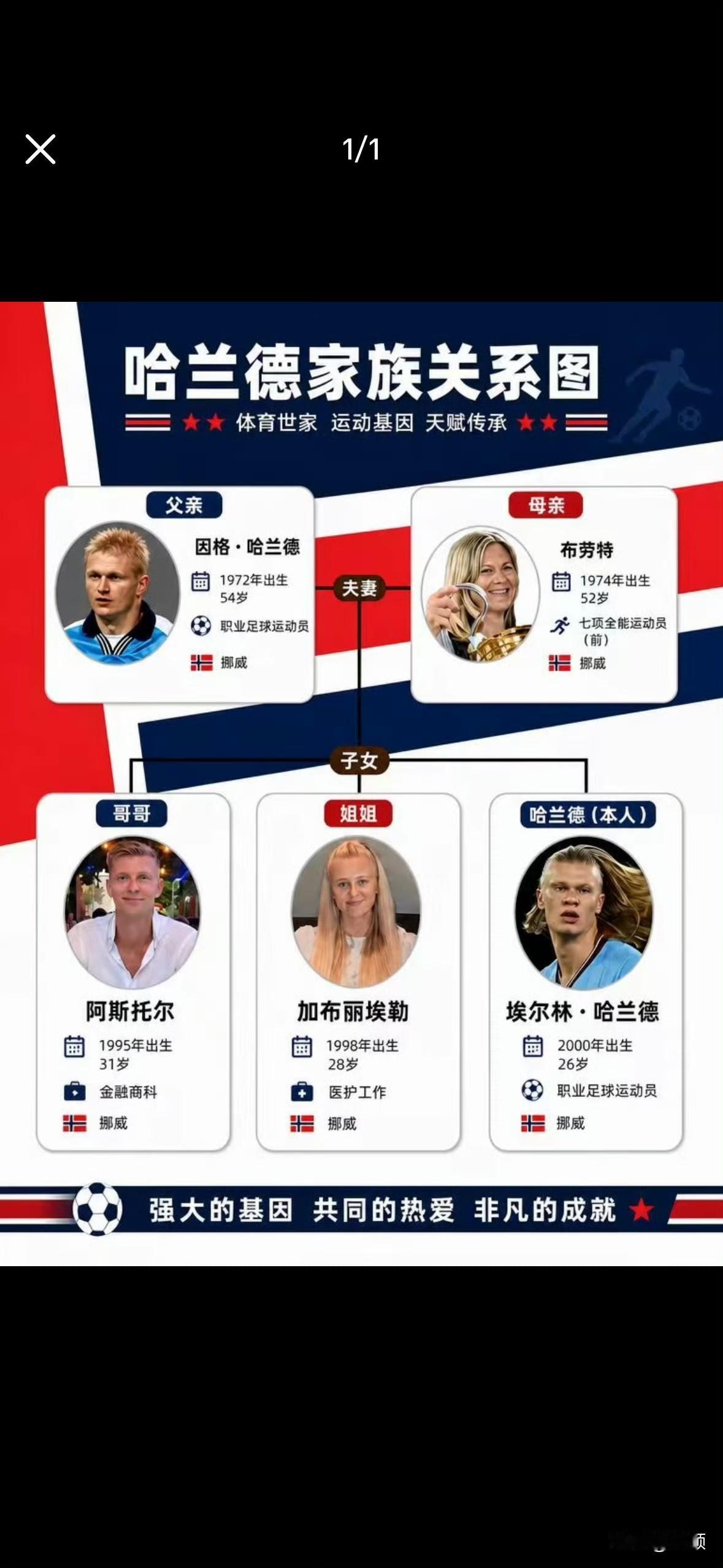 老哈兰德真的心思深远，自己是英超职业球员，特意迎娶挪威七项全能冠军。两类顶级运动