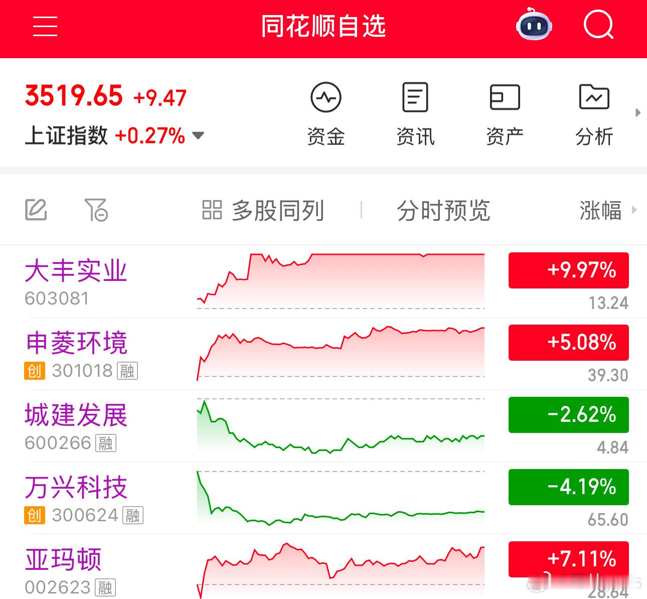 大盘继续上升趋势只不过这个牛市赚钱好难[抠鼻]​​​