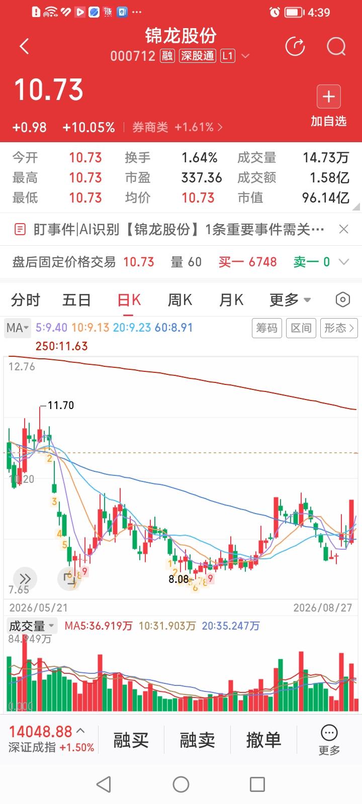 太神奇了！券商股昨天是锦龙股份和湘财股份涨停双响炮！今天和昨天如出一辙，又是锦龙