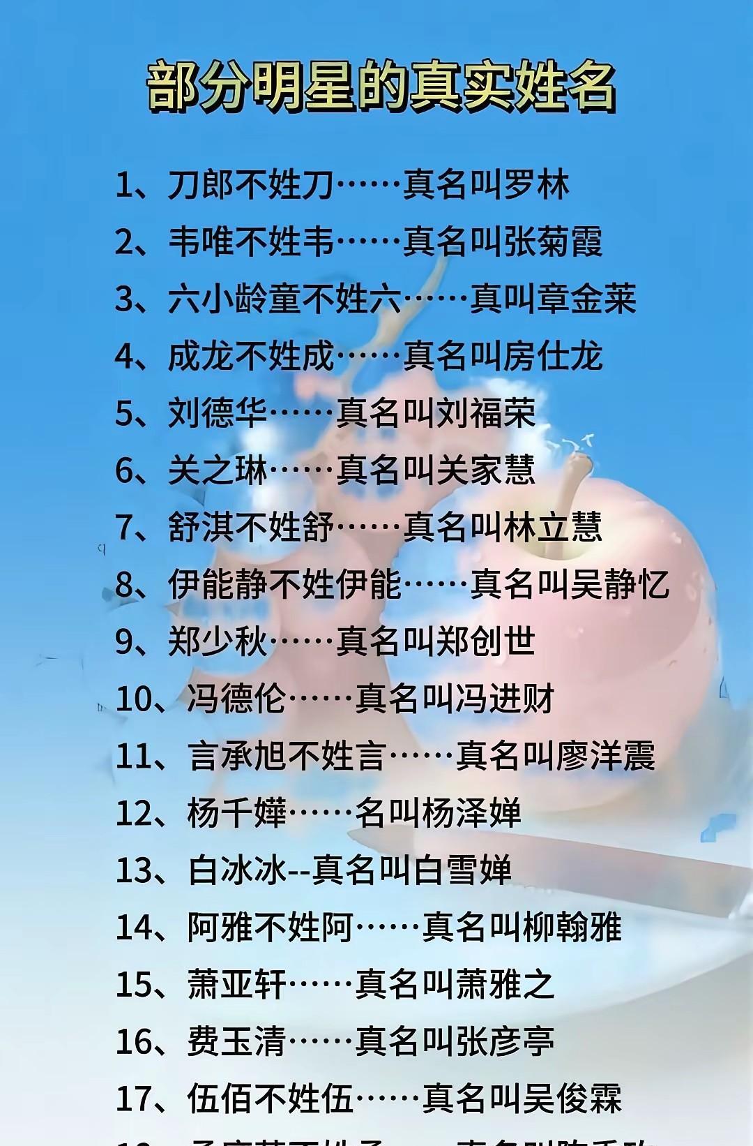 这十九位娱乐圈的演员，他们原来都还有真名，大家熟悉的只是他们的艺名，这里面我就知
