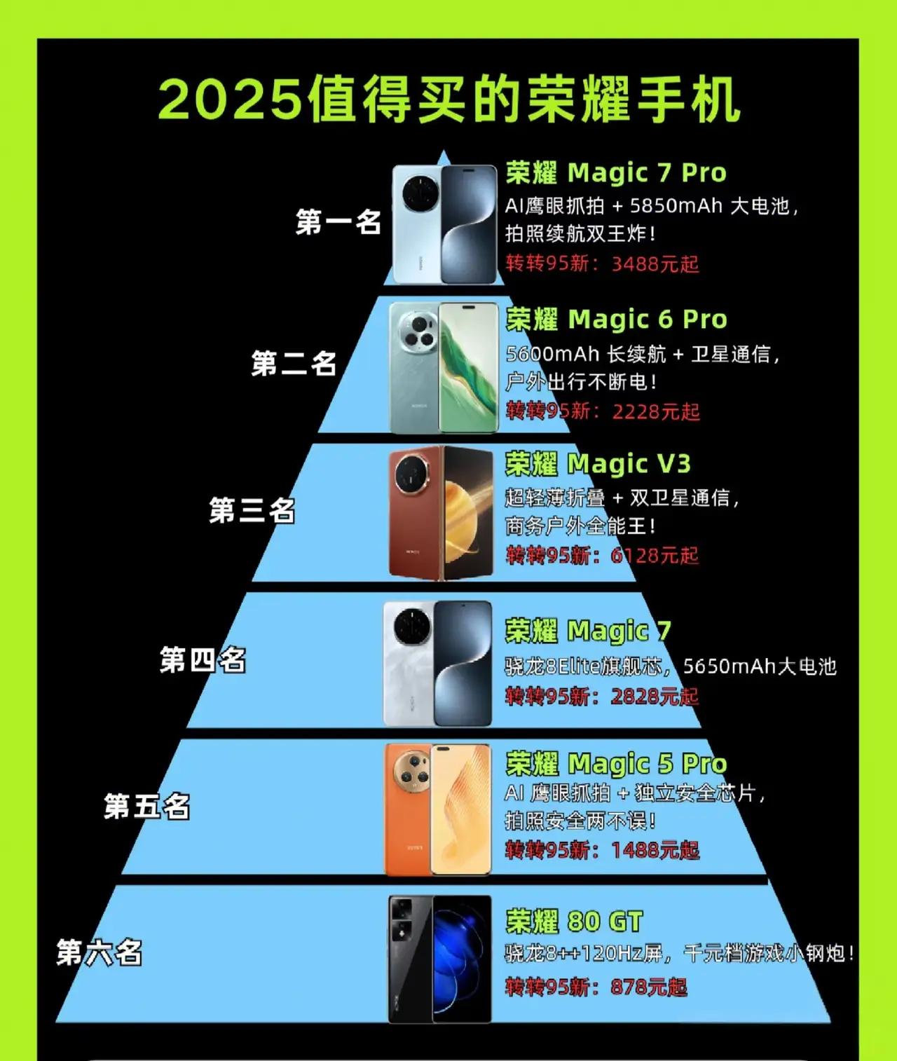 2025年选荣耀，看这篇就够了！🔥哪款才是真香机？我来帮你盘👇📱荣
