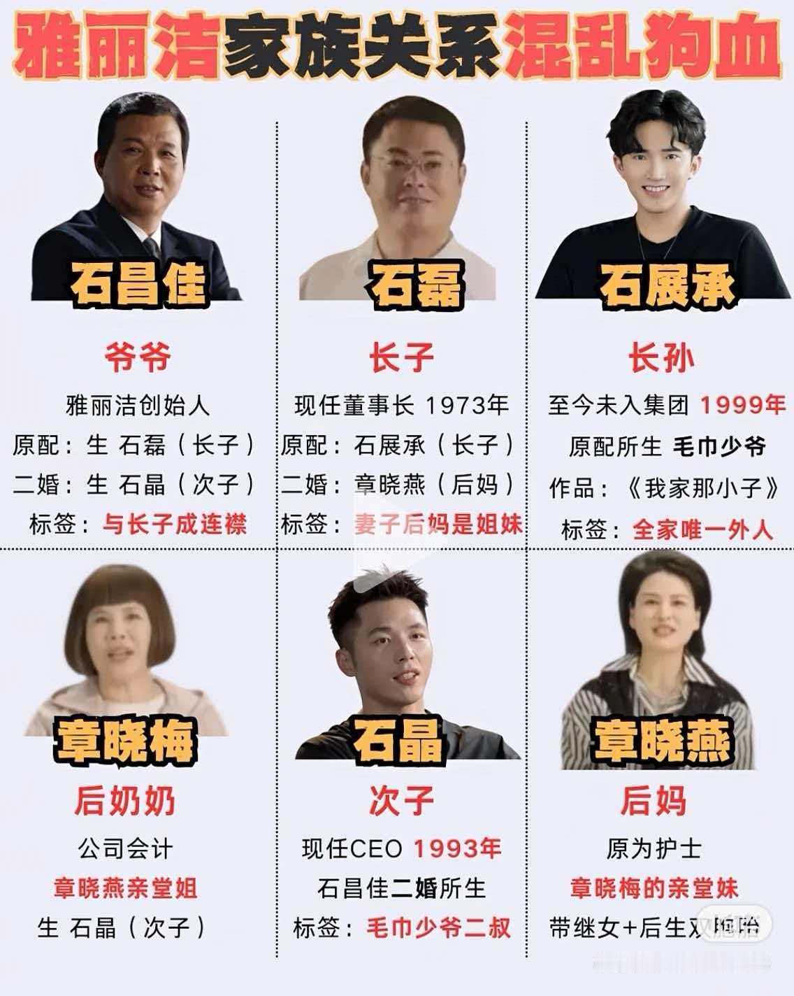 洁丽雅的反噬来了？关于洁丽雅家族关系混乱的瓜，目前洁丽雅依旧保持沉默，所以这