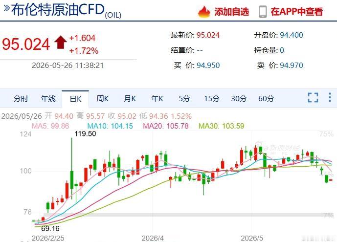 国际油价在每桶100美元左右的状态会持续下去吗？我的判断是，油价在短期内很难