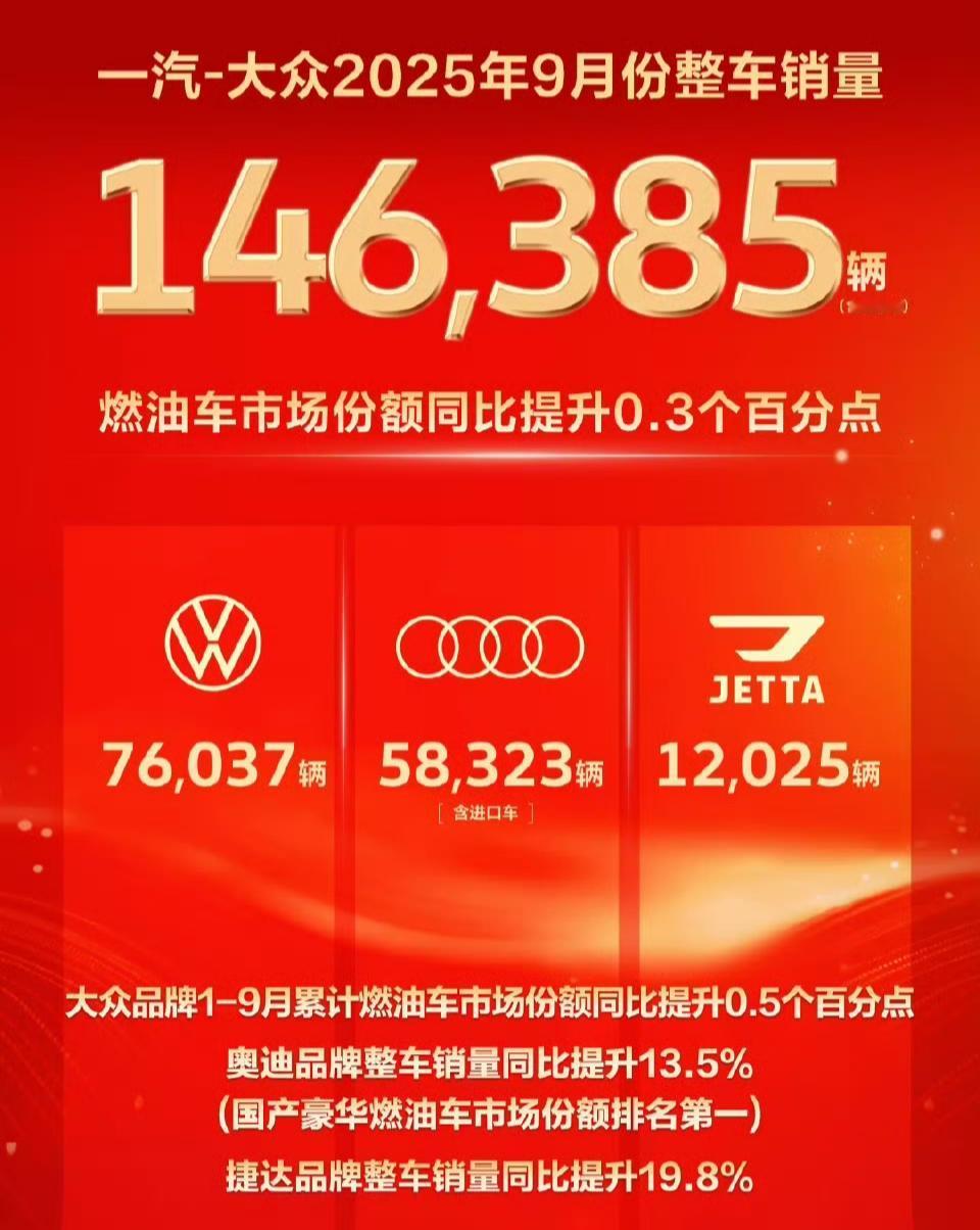 一汽大众2025年9月销量14.6万辆当然是三品牌的销量，大众品牌7.6万一辆