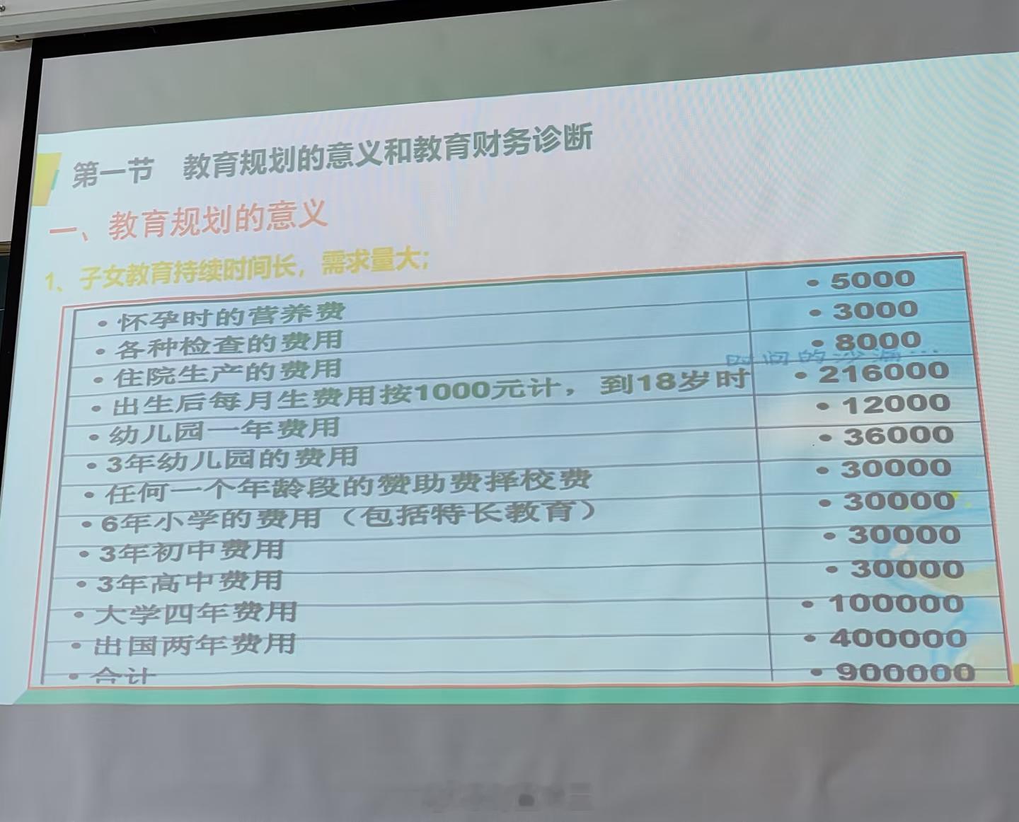 22岁全款300万买房后的生活养一个孩子，这个费用争议非常大！虽然说生活丰俭由人