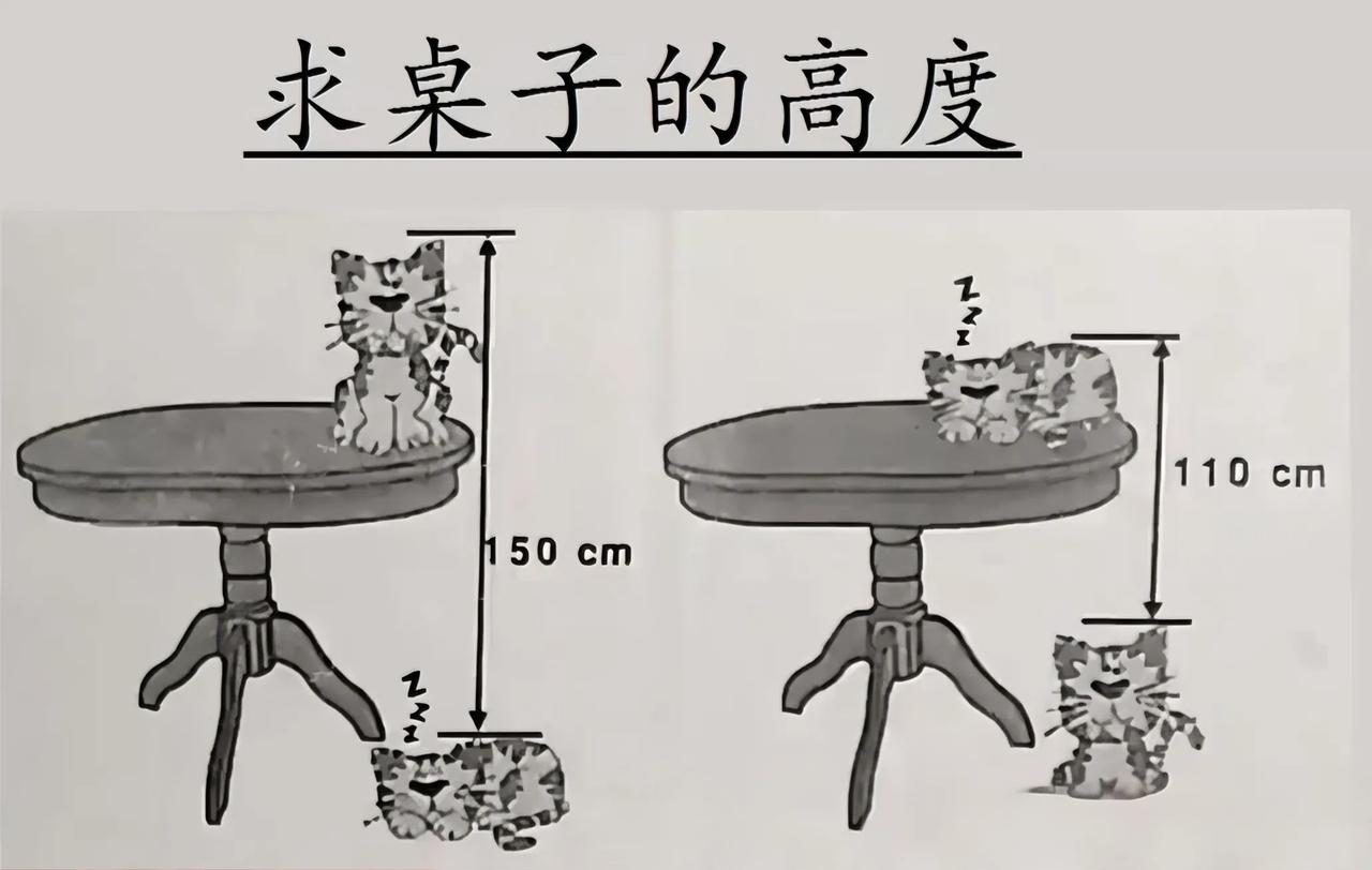哈尔滨一位大学生宝妈对着女儿的二年级数学作业，愣是犯了难。题目是求桌子的高度，就