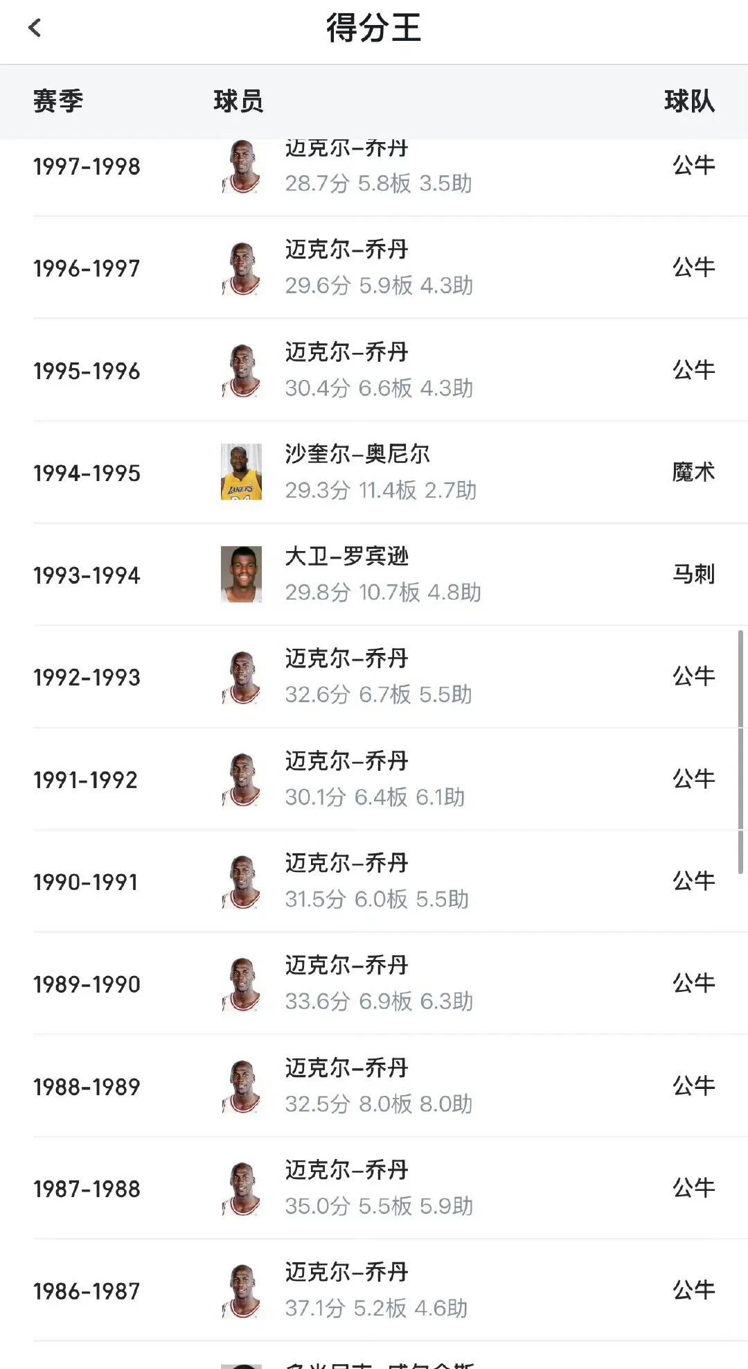 现在的NBA为啥不看好？没有乔丹这种无敌的巨星！乔丹只有职业生涯前两年，没有拿