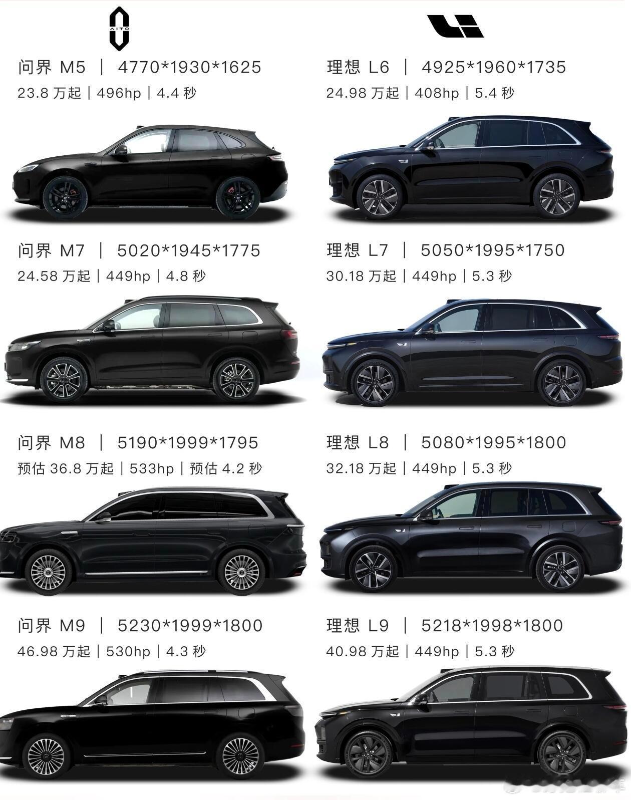 终極解析！问界VS理想｜用户定位与产品逻辑的终極解析！华为问界与理想汽车的交