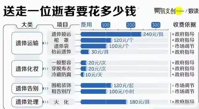 别骂山东年轻人“一日葬”不孝了！这哪是薄情，分明是现实逼出来的清醒。上午
