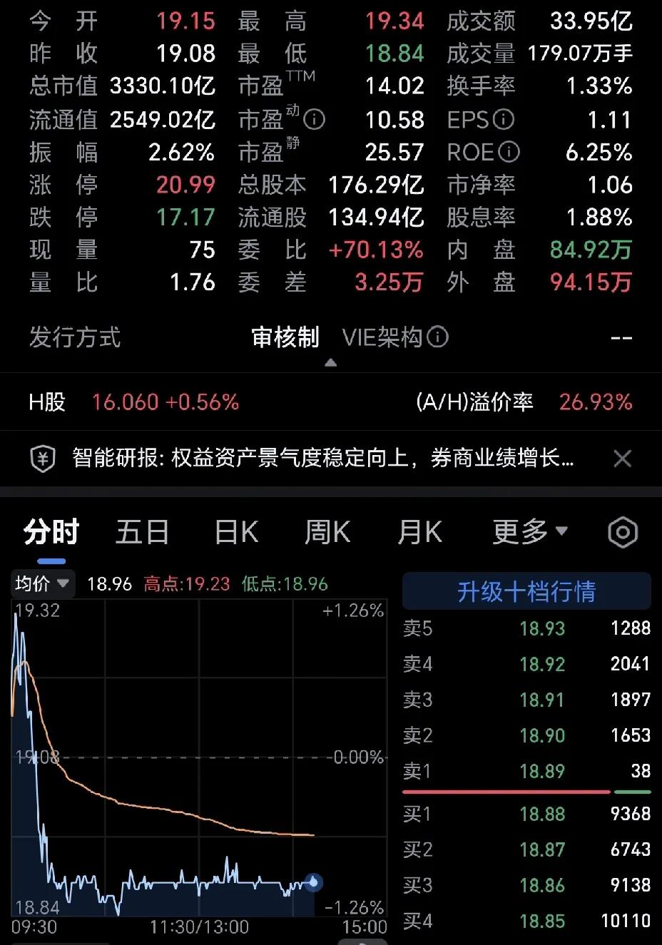 这只股票绝了，今天走出了心率图，大家知道这是哪只股票吗？