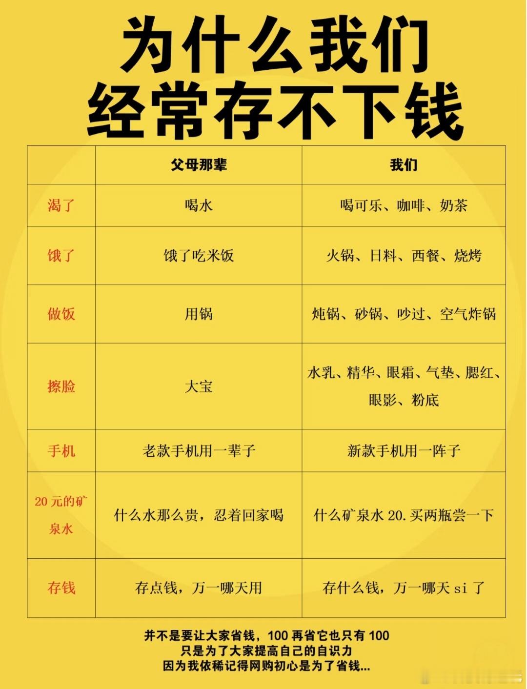 当代年轻人的消费观，存不下钱是有原因的年轻人把钱都穿在身上了