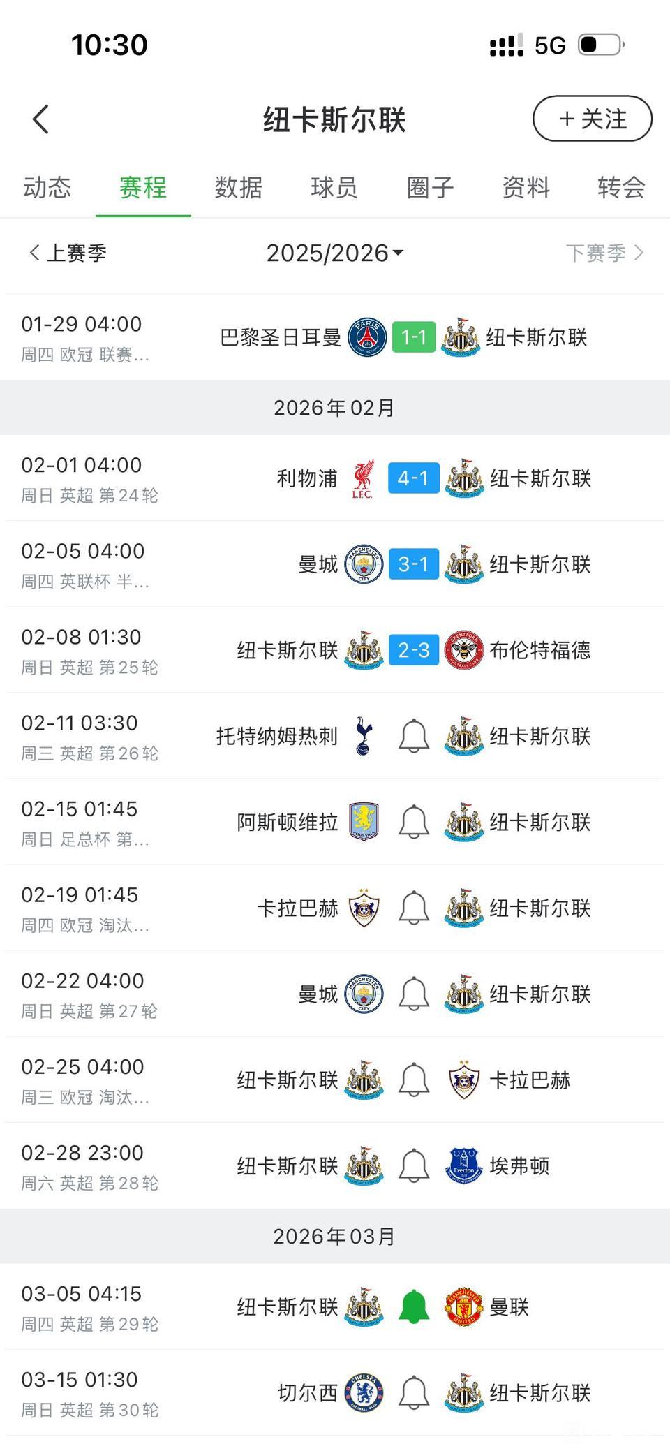 纽卡斯尔在英超也扛不住了，欧冠太耗费精力，双线一般球队玩不转。现在曼联成绩好