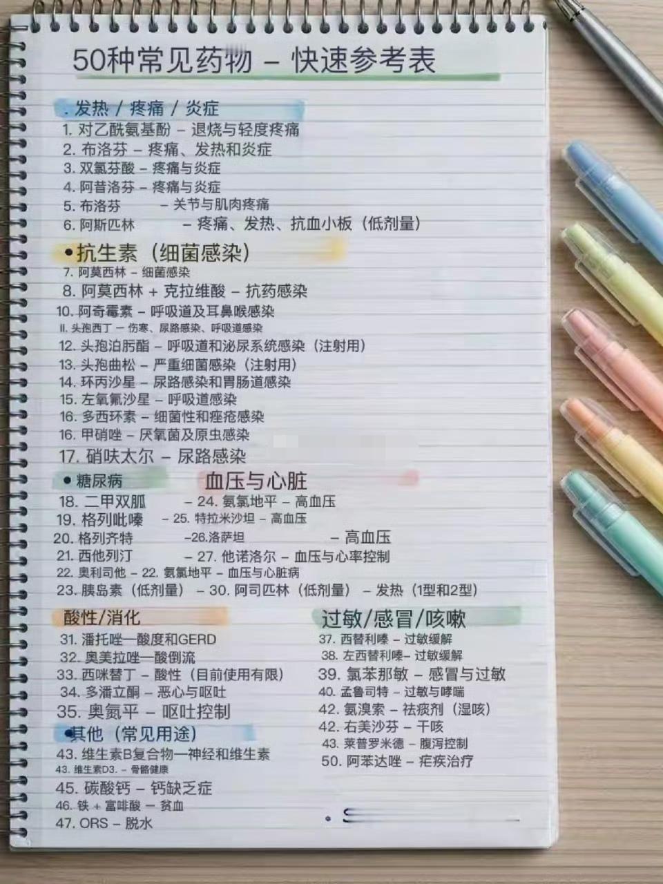 生病还是尽量找医生吧，擅做郎中药不灵！