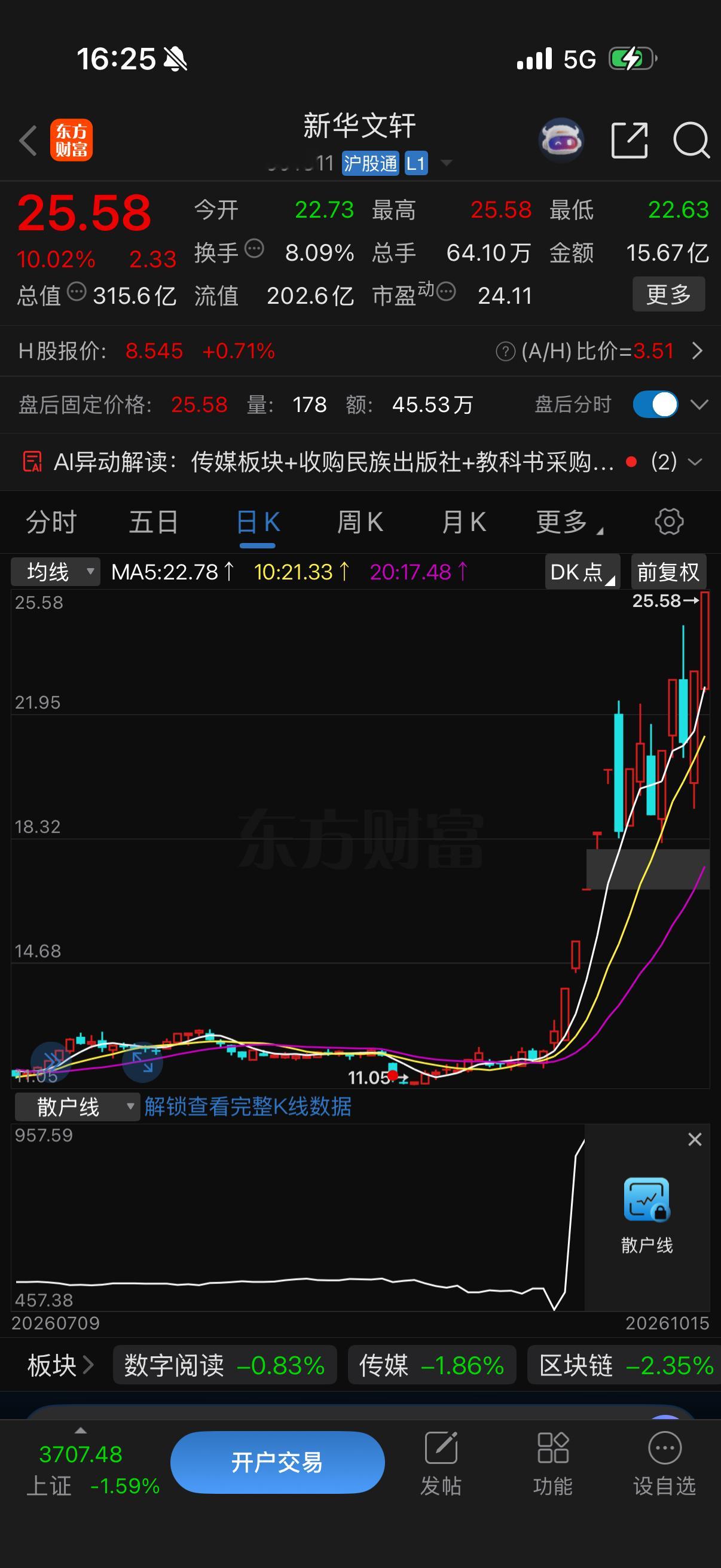 10月15日热门股整理及点评！澳弘电子：逆势新高，注意控仓东百集团：追光梦碎，一
